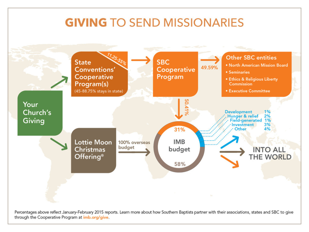 lottie-moon-missions-15